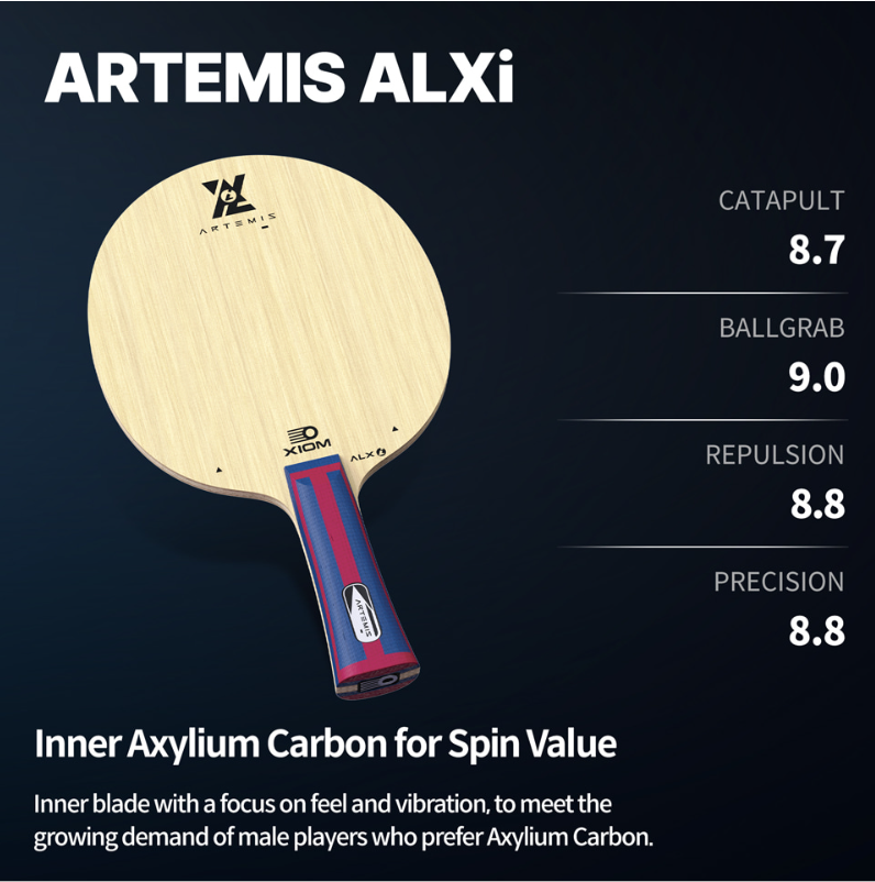 Xiom Artemis ALXi